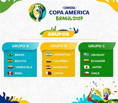 La final de la copa américa está servida. Comienza a vibrar el continente: Definidos los grupos de la CONMEBOL Copa América - Brasil 2019 ...