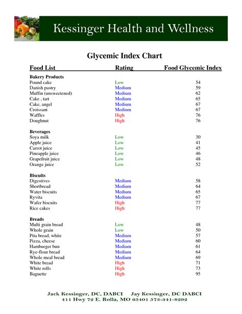 Complete Low Glycemic Food List Printable