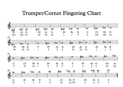 12 Major Scales Trumpet Finger Chart Trumpet Fingering Chart Young