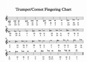  Chart For Trumpets
