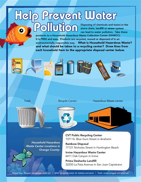 Prevention Of Water Pollution