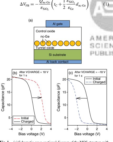 Figure 1 From Comparison Of Charge Storage Behavior Of Electrons And