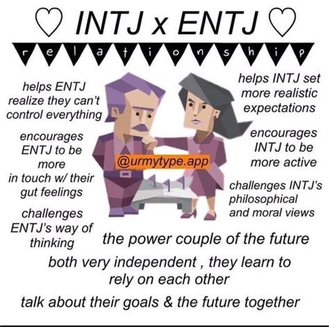 Intj T Infj Mbti Extroverted Introvert Entj Relationships
