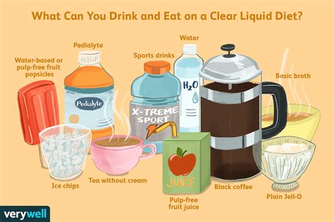 Clear Liquid Diet Uses Guidelines Tips