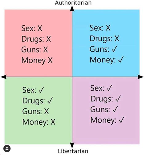 What Do You Think Of The Political Compass Quora