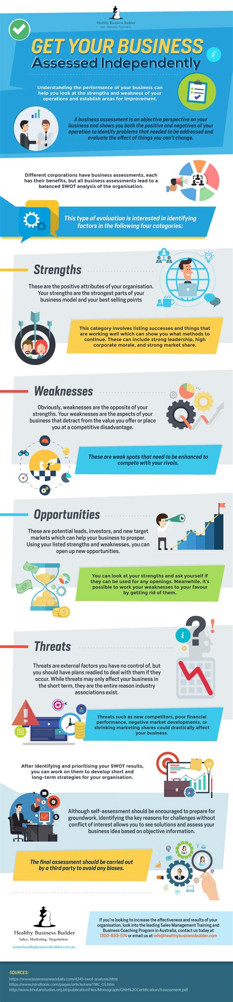 Get Your Business Assessed Independently Infographic