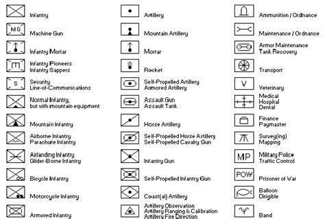 The Following Symbols Were Used On Maps To Identify Different Units