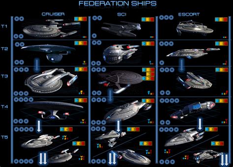 Federation List Of Ships You Can Chose On Getting A Promotion Star
