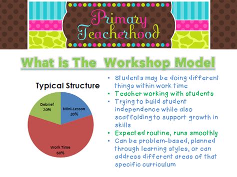 The Workshop Model Tips And Strategies For Your Classroom Minds In Bloom