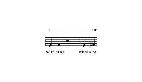 Intervals (Part 1): Whole & Half Steps | Music Theory Tutorials