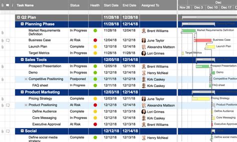 Online Project Scheduling Software Smartsheet