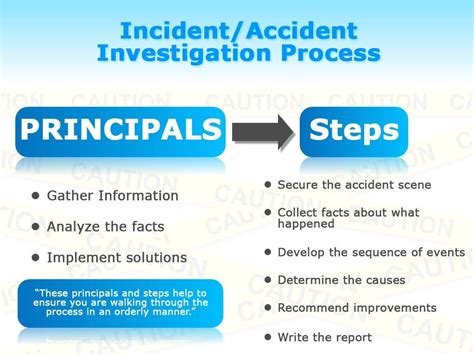 Incident Investigation Process