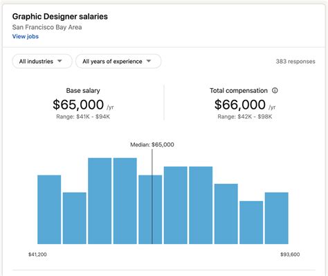 Graphic Design Hourly Rates Tips For Pricing Your Work