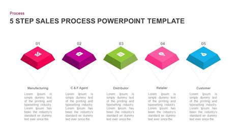 5 Step Sales Process Template For Powerpoint And Keynote The 5 Step Sales