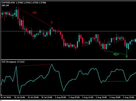 Buy The Rsi Divergence Full Technical Indicator For Metatrader 4 In