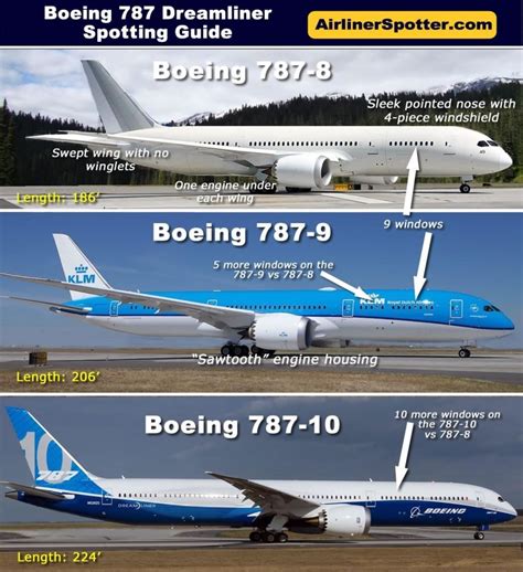 Boeing 787 Dreamliner Spotting Guide Tips For Airliner Spotters