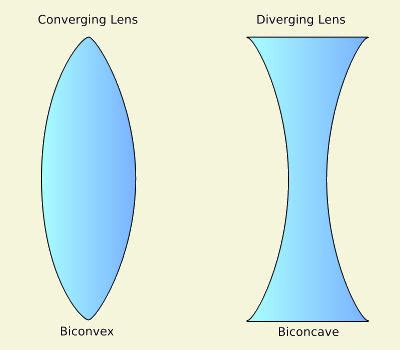 Concave lenses are utilized as a part of the side reflections of autos and motorbikes. write 3 difference between concave and convex lens ...