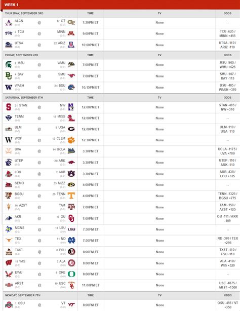 Ncaa Football Schedule Utah Football What Schedule Might Look Like