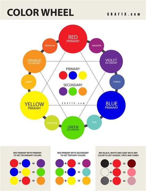 Psychology Color Shades And Names Poster Your