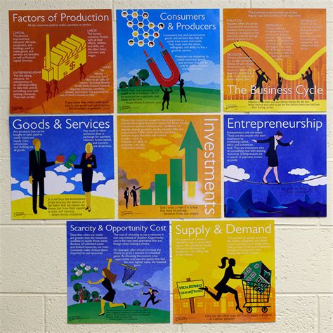 Economics Big Ideas Mini Poster Set Social Studies Teachers Discovery