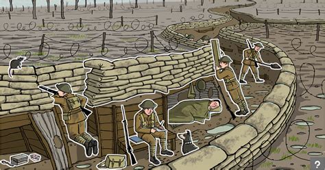 Diagram Wwi Trench Diagram Bbc Mydiagramonline