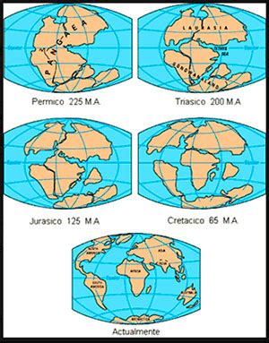Evolución de los continentes