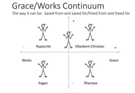 Graceworks Continuum Christ Community Church