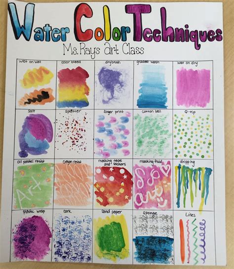 Water Color Techniques Poster Art Lessons Elementary Homeschool Art