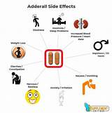 Adderal  R Side Effects Photos