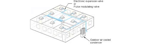 Vrf System With Multiple Indoor Evaporator Units Download Scientific