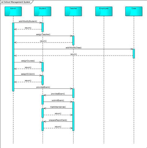 14 Sequence Diagram For College Management System Robhosking Diagram