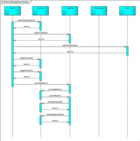 14 Sequence Diagram Basics Robhosking Diagram Riset