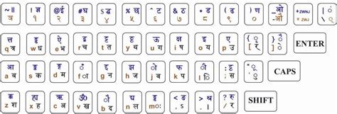 Rabis Page Unicode Nepali Keyboard Layout