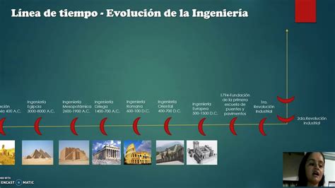 Linea De Tiempo Evolucion Y Origenes De La Ingenieria Images