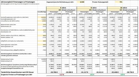 Bitte eigenen laptop mit installiertem tabellenkalkulationsprogramm (excel) mitbringen. Wirtschaftlichkeitsberechnung Firmenwagen Unternehmer Excel - Allgemeine Themen | Elektroauto Forum