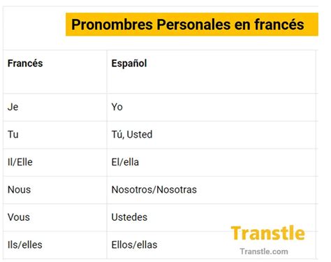Pronombres Personales En Francés Lista Usos And Ejemplos