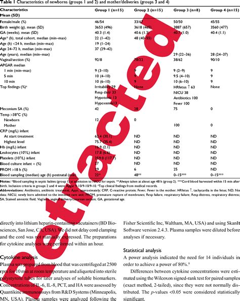 Table 1 From The Diagnostic Utility Of Procalcitonin Interleukin 6 And