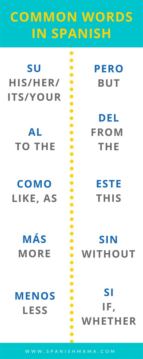 Common Spanish Verbs And Words You Need To Know Spanish Verbs Learning