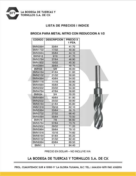 Tabla De Medicion Brocas Y Machuelos