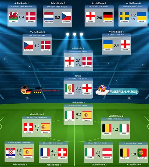 Schweinefleisch Große Auswahl Spiel Mit Europameisterschaft Fußball