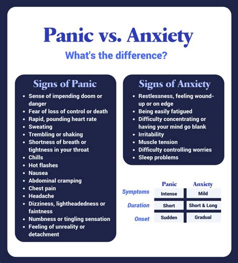 The Signs Of An Anxiety Attack And Panic Attack