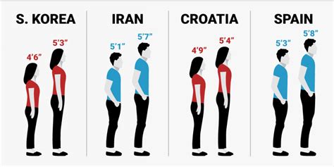 Its Amazing How Much Taller People Are Now Than They Were 100 Years