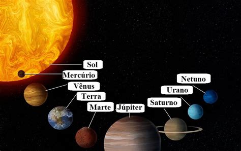 Blog Da Giovanna Planetas Do Sistema Solar Quais São E Suas