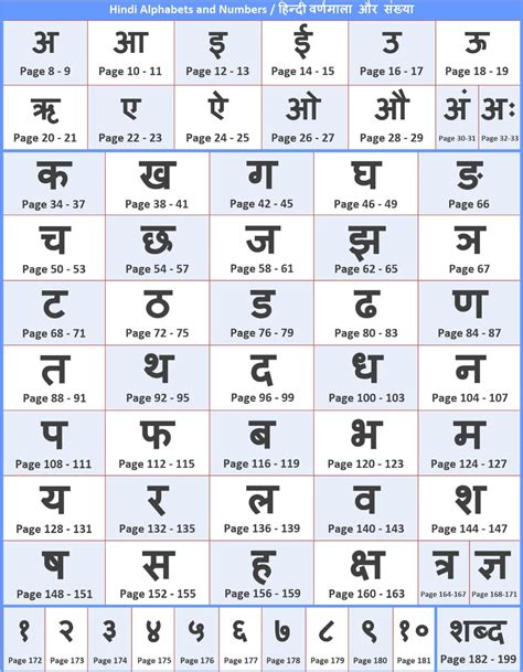 Hindi Alphabet Poster Printable Varnamala Chart Hindi Etsy Canada Porn Sex Picture