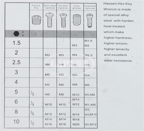 Metric Hex Bolt Dimensions Table Elcho Table