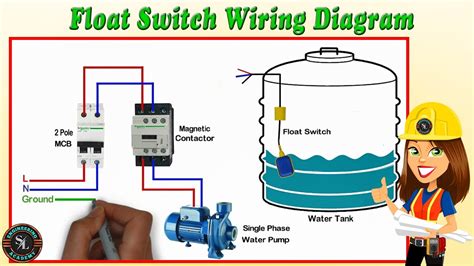On off switch wiring, is the ever elusive toggle switch or rocker switch type that can stump the best of us when it comes to wiring. Float Switch Wiring Diagram for Water Pump/ How to Make Automatic On-Off Switch for Water Pump ...