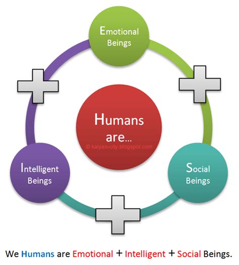 Five Essentials Of Human Relations