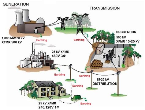 Placement and type are important aspects of interior. Electrical Engineering