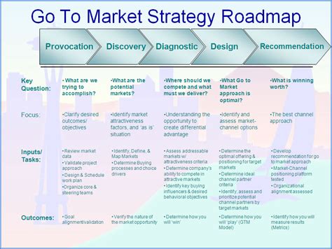 Create A Well Developed Go To Market Strategy For Optimized Decision Making