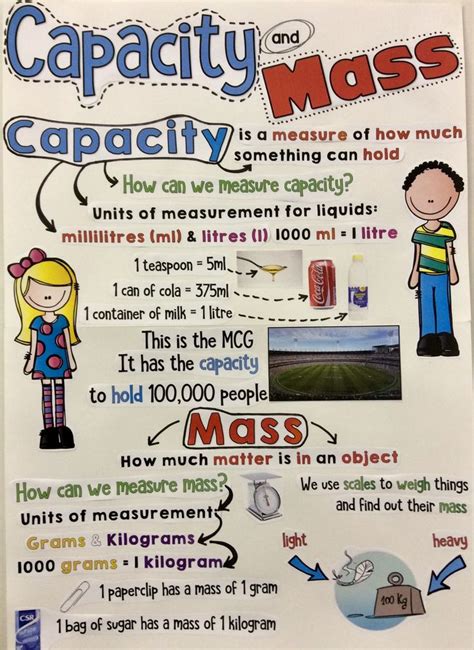 Capacity And Mass Anchor Chart Anchor Charts Middle
